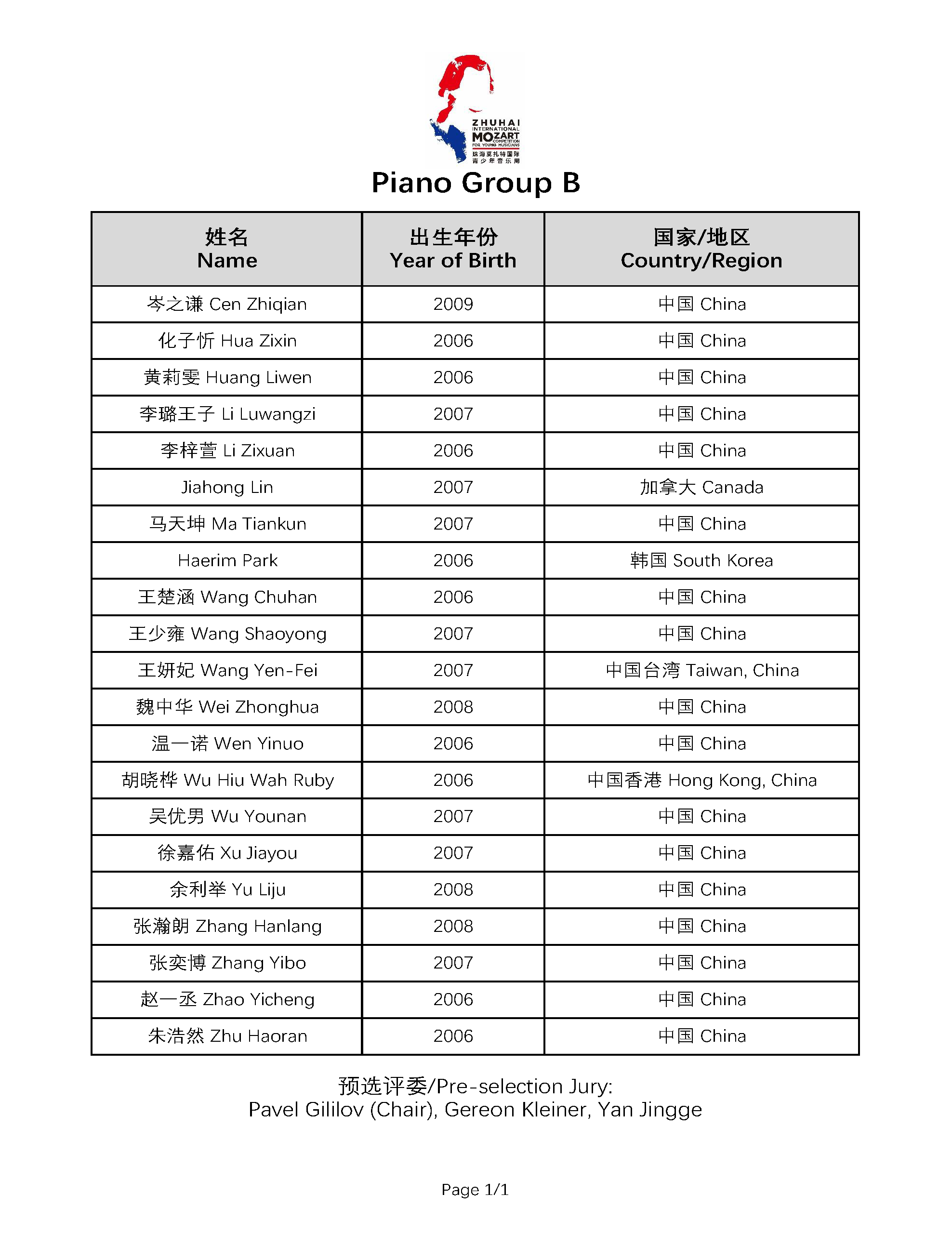 Pre-selection Announcement_Piano Group B of 4th Zhuhai Mozart Competition.png